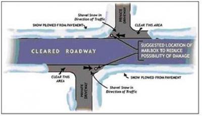 Cleared Roadway Diagram